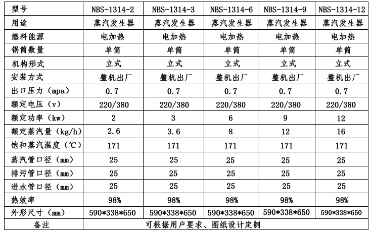 NBS-1314不銹鋼蒸汽發(fā)生器產(chǎn)品參數(shù)