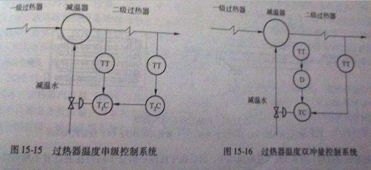 高壓蒸汽發(fā)生器蒸汽過熱系統(tǒng)