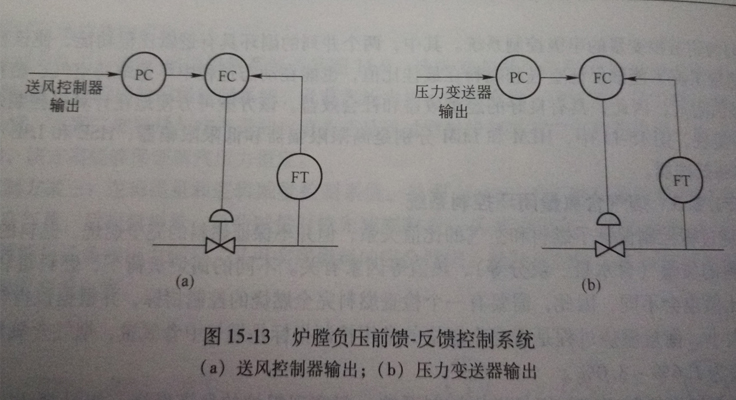 不銹鋼蒸汽發(fā)生器爐膛負壓控制系統(tǒng)