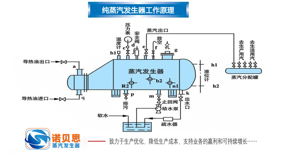 純蒸汽發(fā)生器工作原理