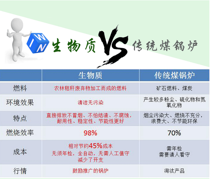 如何選購生物質(zhì)顆粒鍋爐燃料？