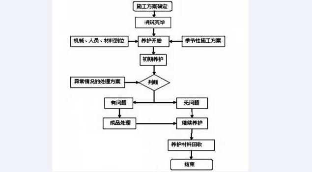 混凝土養(yǎng)護蒸汽發(fā)生器