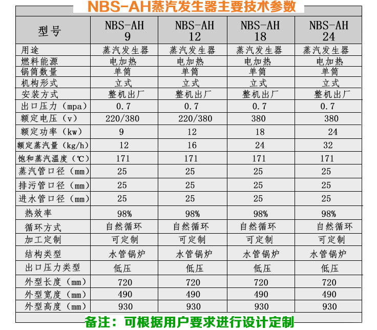 50-100kg/h小型電加熱蒸汽鍋爐技術參數(shù)