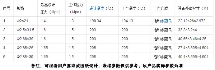 蒸壓釜產品參數