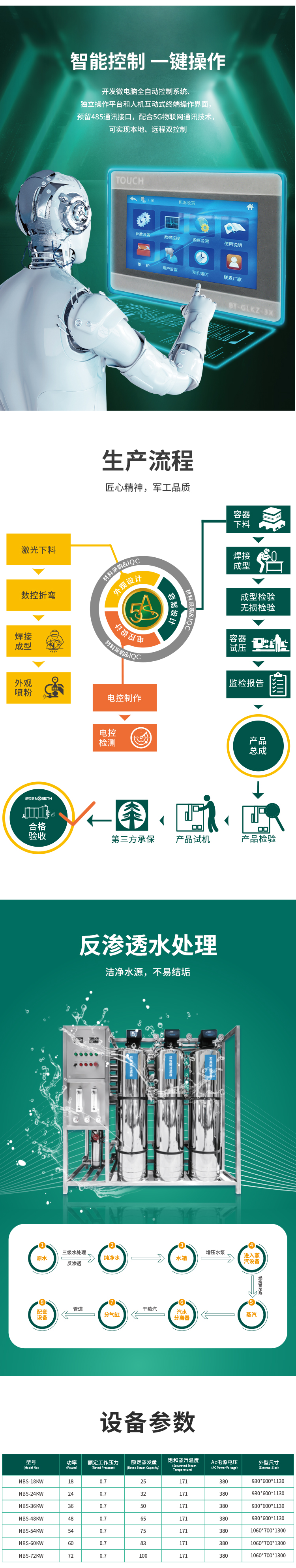 貼標(biāo)機(jī)配套全自動蒸汽發(fā)生器