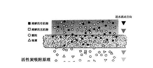 活性炭消毒電加熱蒸汽發(fā)生器